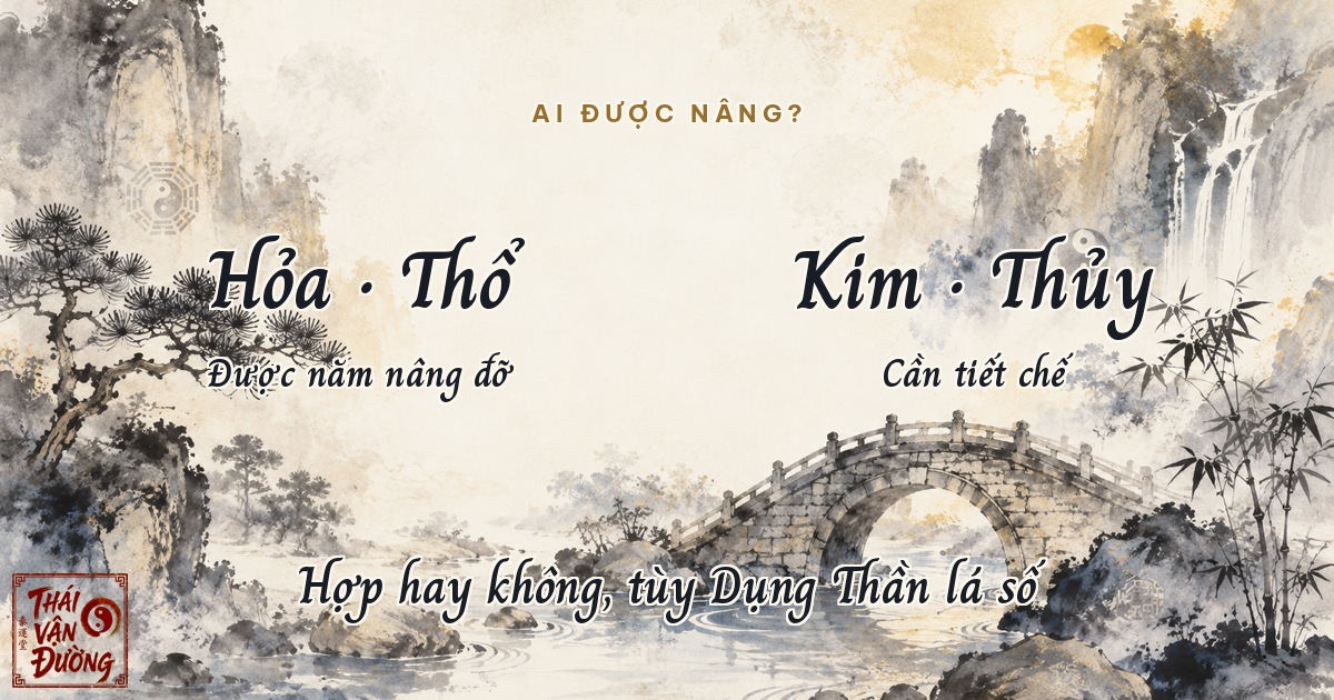 Khí Ngũ Hành Của Năm Đinh Mùi 2027