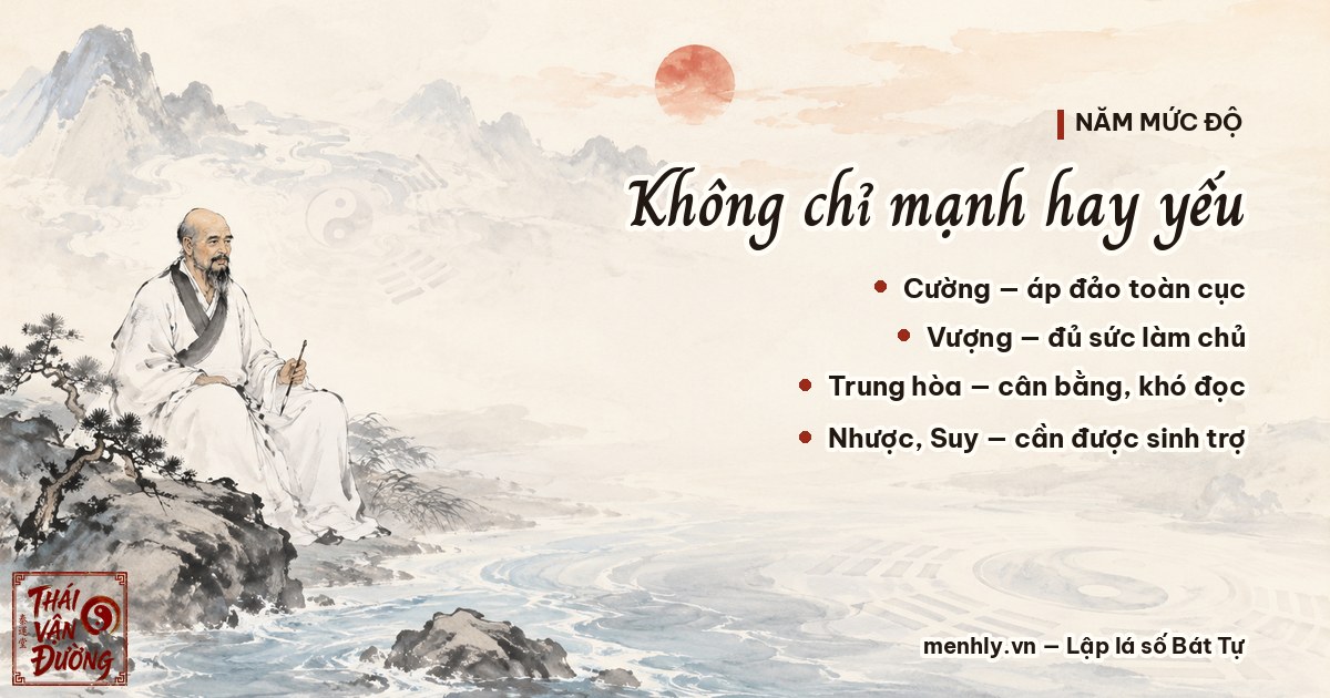Năm mức độ của Nhật Chủ