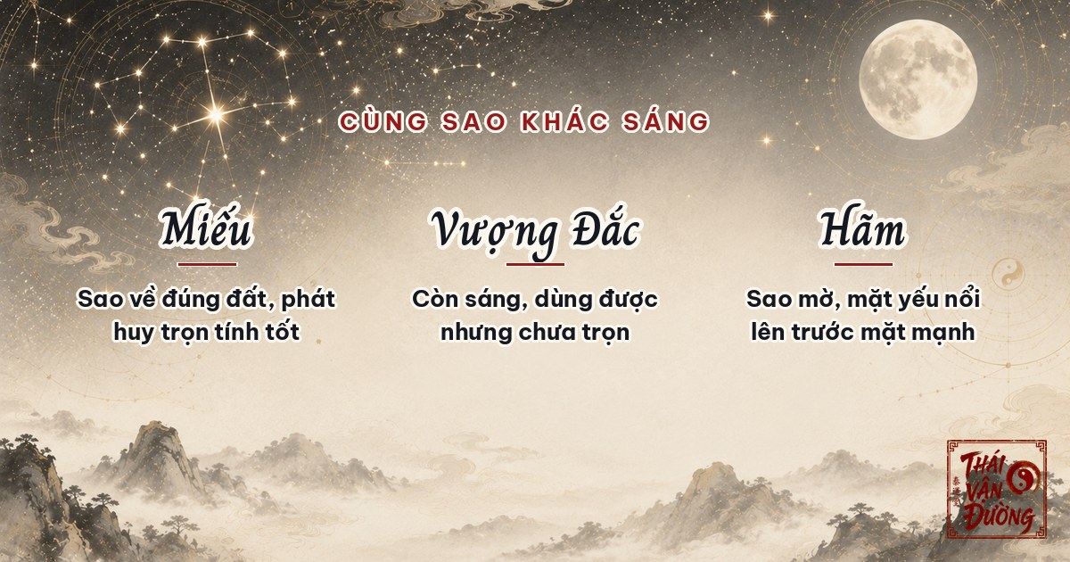Miếu vượng đắc hãm