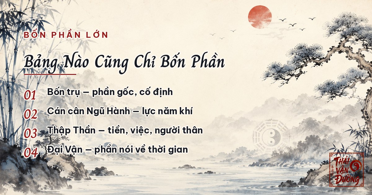 Bốn phần lớn của một bảng kết quả lá số bát tự