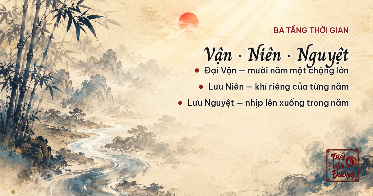 Ba tầng thời gian: Đại Vận, Lưu Niên, Lưu Nguyệt