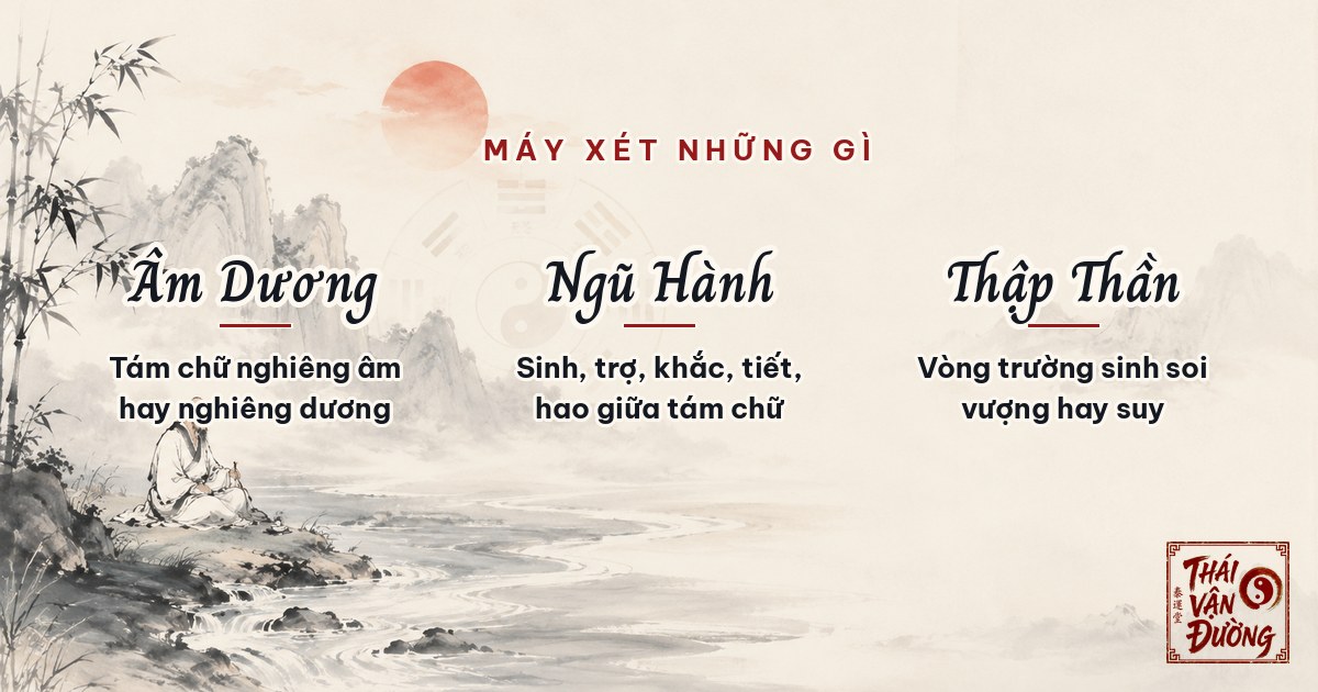 Ba lớp công cụ xét khi chọn ngày mua xe
