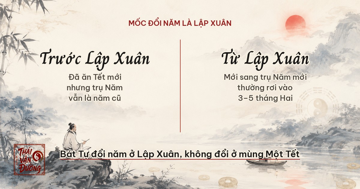 Bát Tự đổi năm ở Lập Xuân, không đổi ở mùng Một Tết
