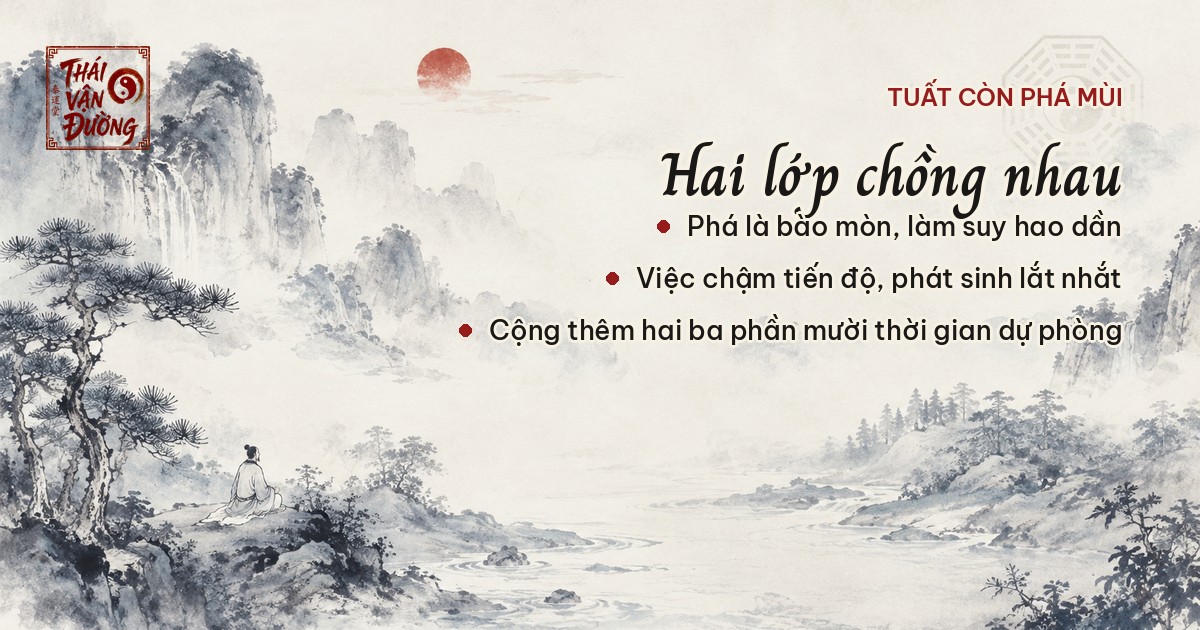 Tuất phá Mùi: hai lớp va chạm chồng nhau