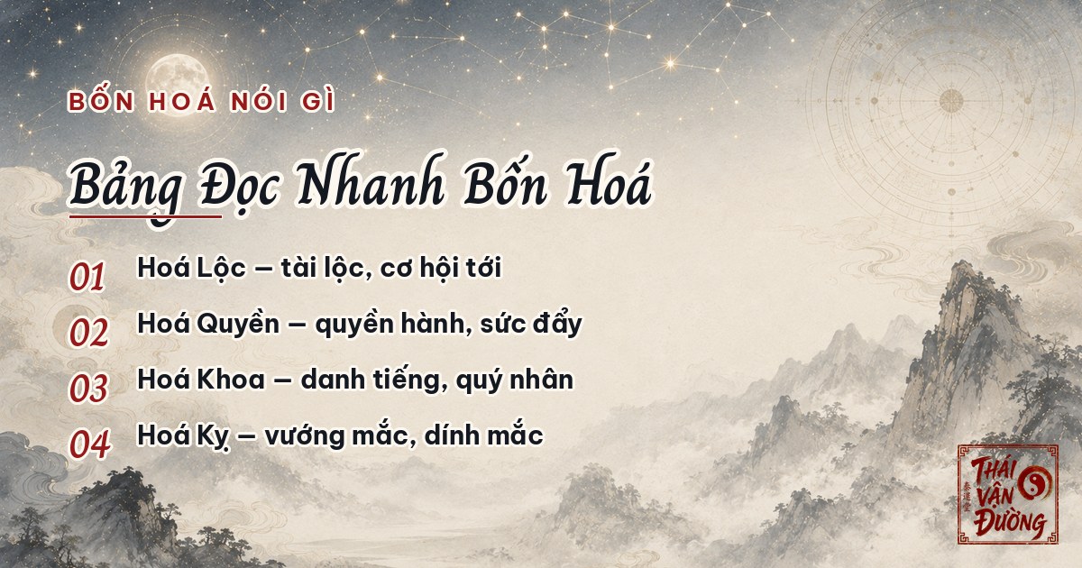 Bảng đọc nhanh bốn hóa