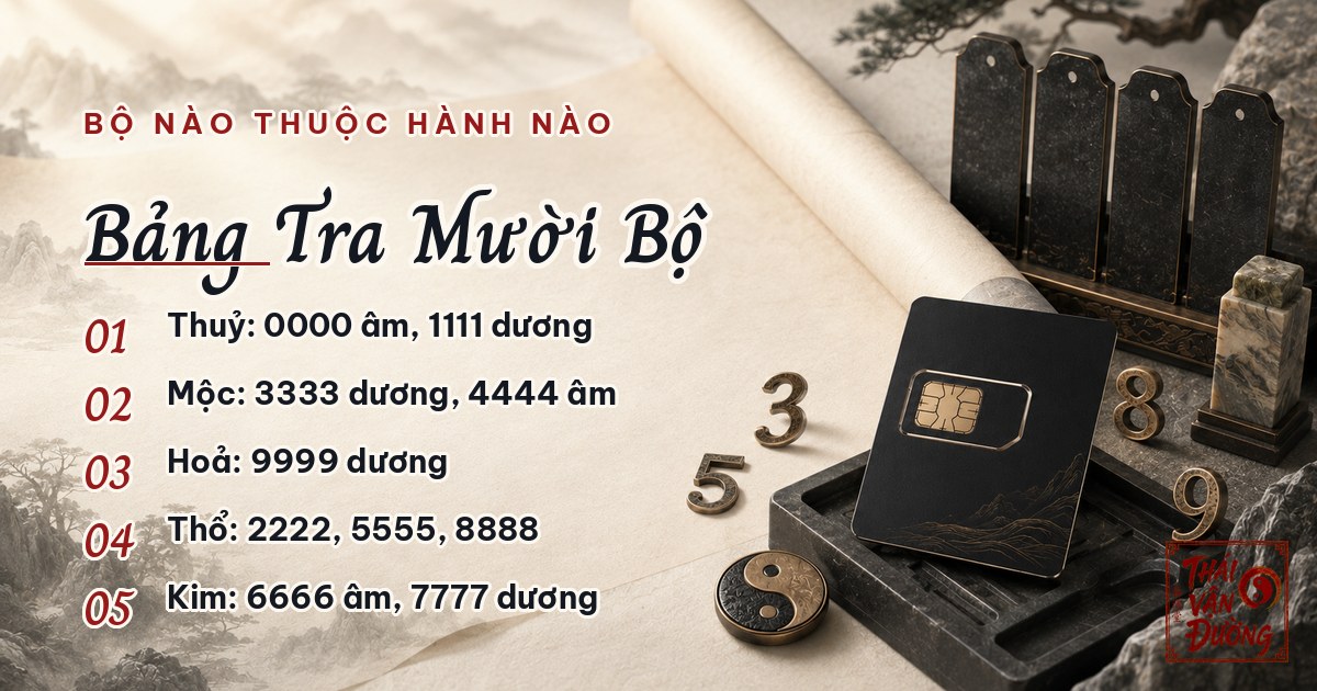 Bảng tra mười bộ tứ quý theo ngũ hành và âm dương