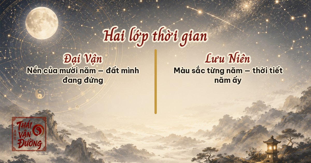 Hai lớp thời gian