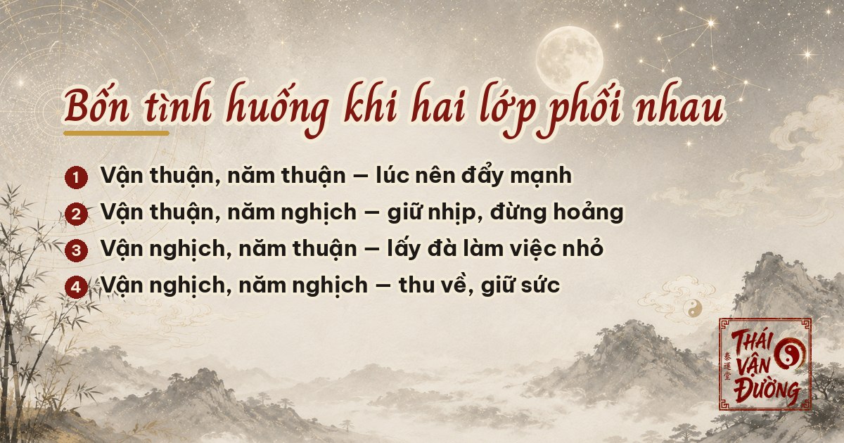 Bốn tình huống khi hai lớp phối nhau