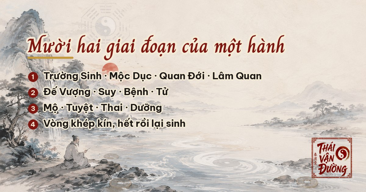 Mười hai giai đoạn của một hành