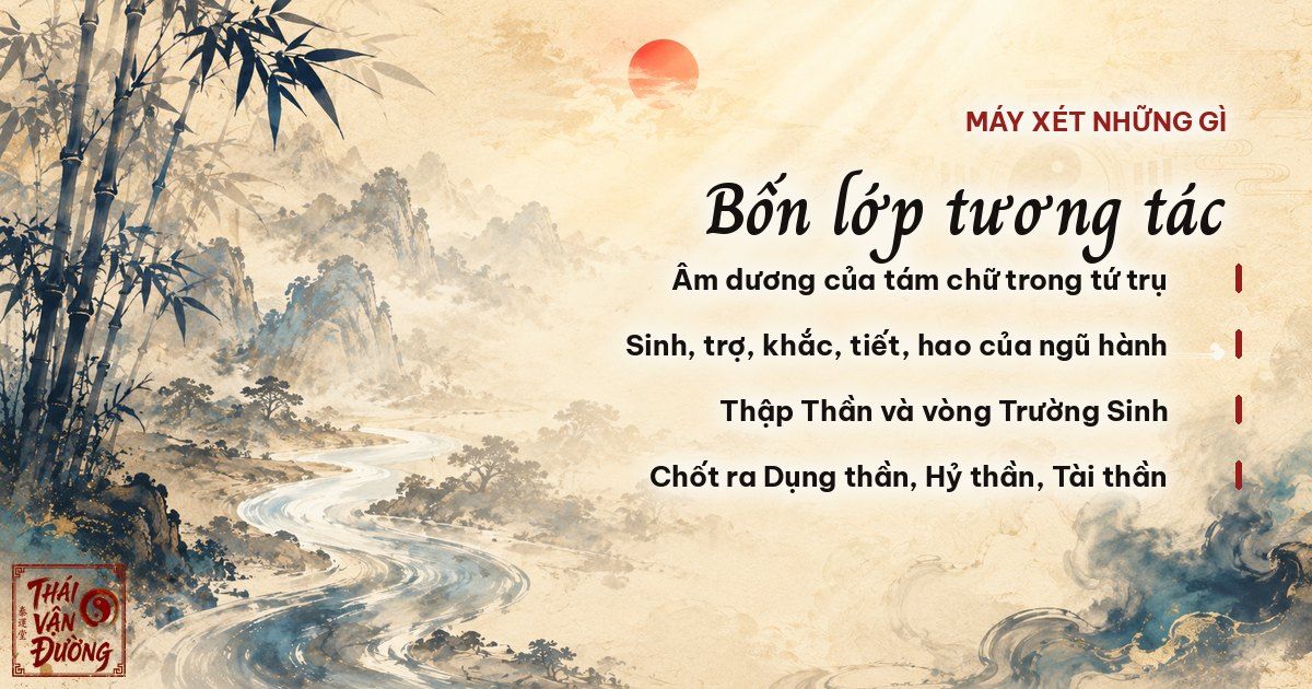 mac dung phong thuy