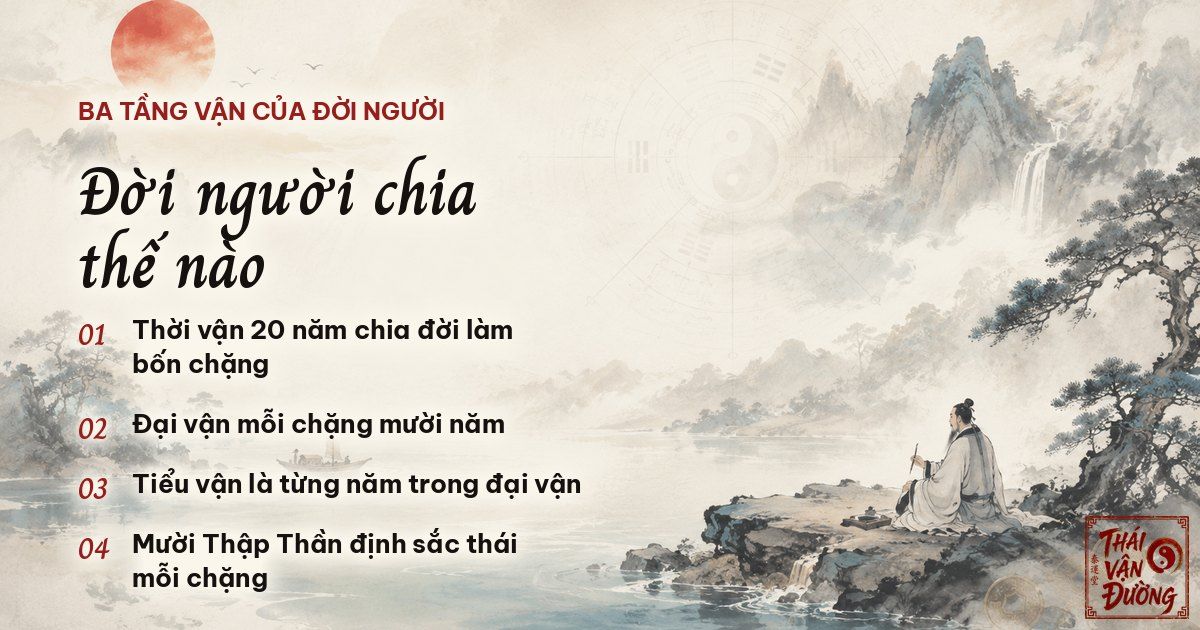 xem thoi van va linh vuc