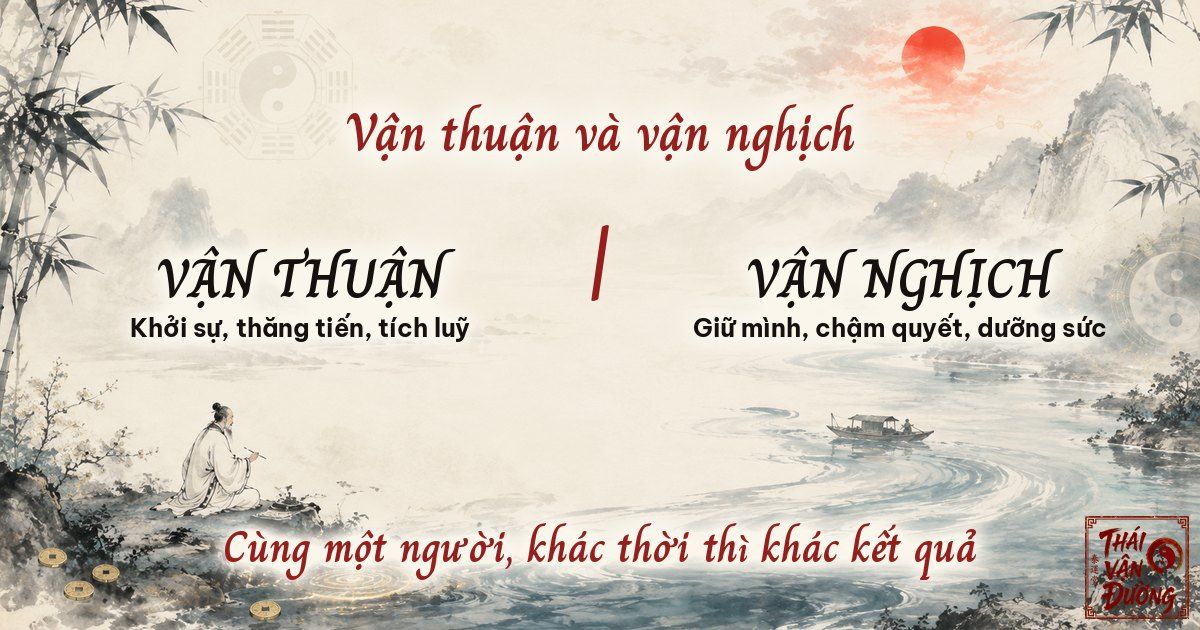 xem thoi van va linh vuc